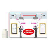 辦公室空調“Milimo BLE”，可以用自己的智能手機操作