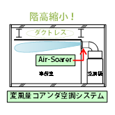 変風量コアンダ空調システムを実現する“Air-Soarer” を共同開発