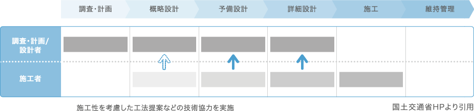 [ECI方法的图像]